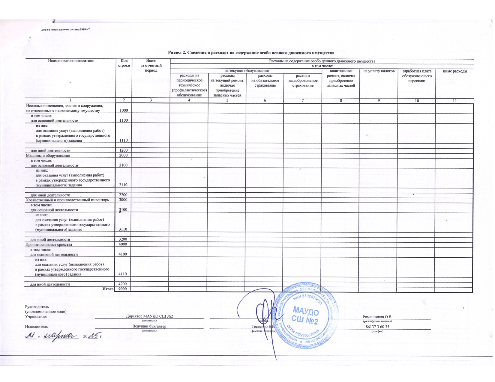Отчет об использовании имущества за 2024 год._page-0038.jpg